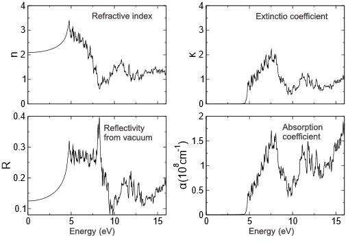 The refractive index (n), reflectance (R), extinction coefficient (κ) and absorption coefficient (α) of LiIO₃ are curved with photoelectric field energy