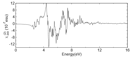 SHG coefficient chi_zxx^(2) of LiIO3