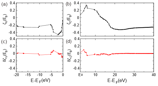 PRF for chi_123^(2) of LiIO3